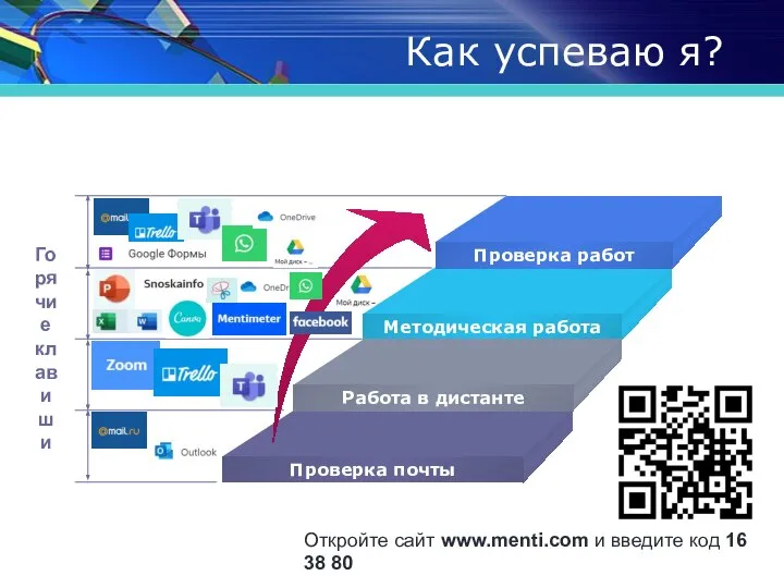 Как успеваю я? Горячие клавиши Откройте сайт www.menti.com и введите код 16 38 80