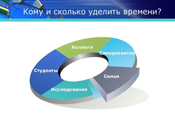 Кому и сколько уделить времени?