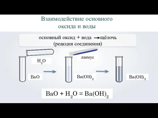 Взаимодействие основного оксида и воды BaO H2O Ba(OН)2 лакмус Ba(OН)2 BaO + H2O = Ba(OH)2