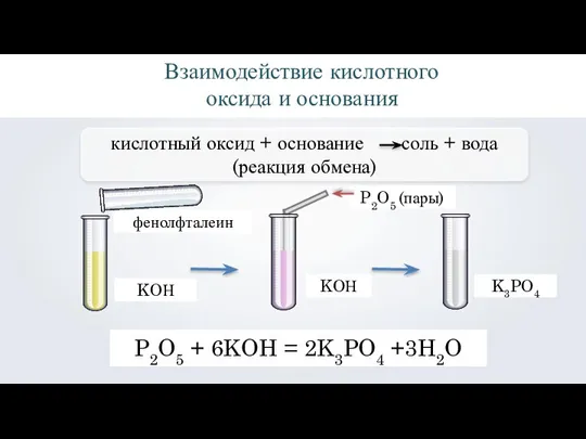фенолфталеин Взаимодействие кислотного оксида и основания KOН KOН P2O5 (пары) K3PO4 P2O5