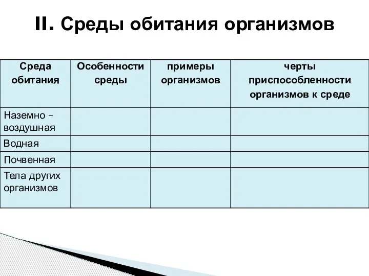 II. Среды обитания организмов