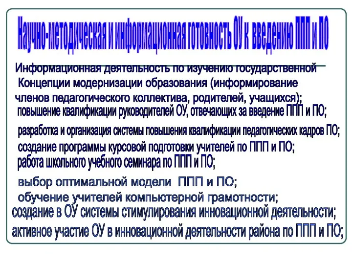 Научно-методическая и информационная готовность ОУ к введению ППП и ПО Информационная деятельность