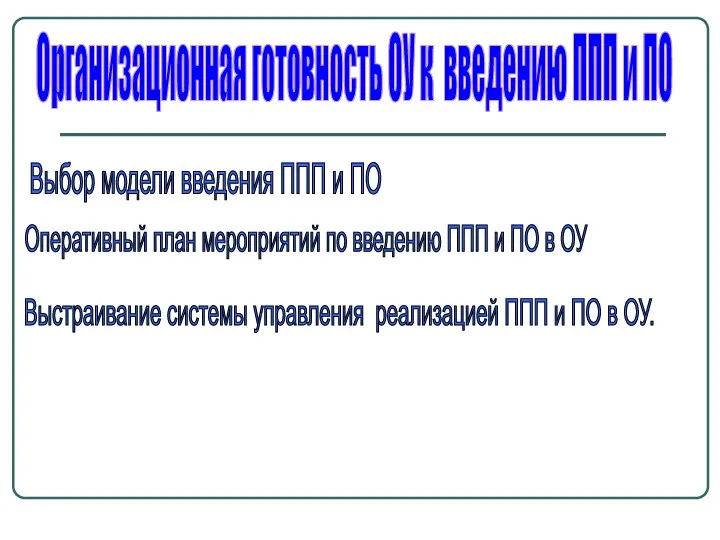 Организационная готовность ОУ к введению ППП и ПО Оперативный план мероприятий по