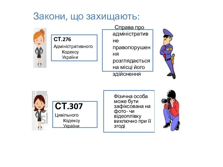 Закони, що захищають: СТ.307 Цивільного Кодексу України СТ.276 Адміністративного Кодексу України Справа