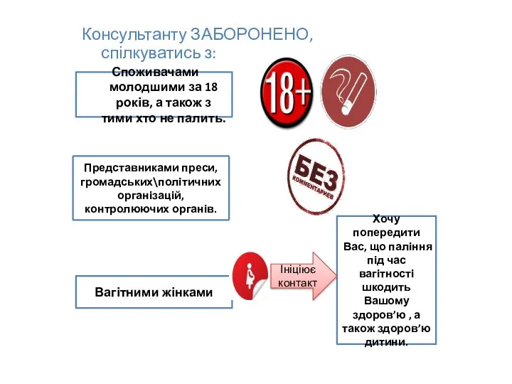 Консультанту ЗАБОРОНЕНО, спілкуватись з: Споживачами молодшими за 18 років, а також з