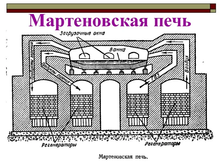 Мартеновская печь