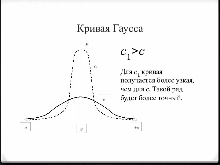 Кривая Гаусса с1>с Для с1 кривая получается более узкая, чем для c.