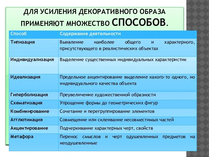 ДЛЯ УСИЛЕНИЯ ДЕКОРАТИВНОГО ОБРАЗА ПРИМЕНЯЮТ МНОЖЕСТВО СПОСОБОВ.