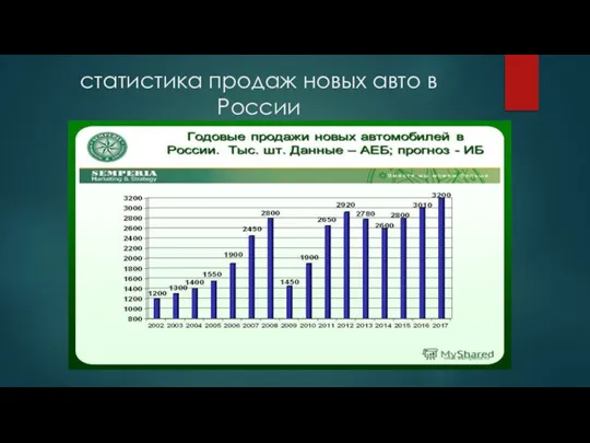 статистика продаж новых авто в России