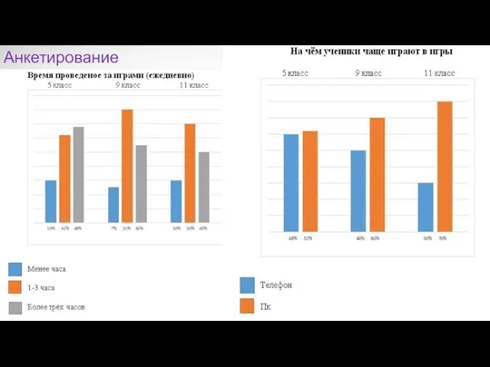 Анкетирование