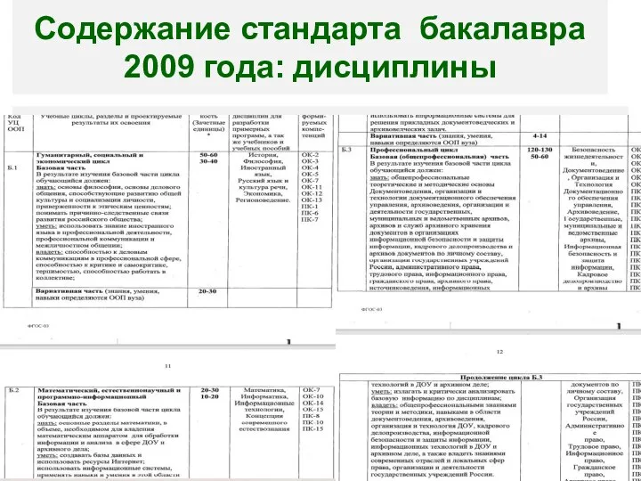 Содержание стандарта бакалавра 2009 года: дисциплины