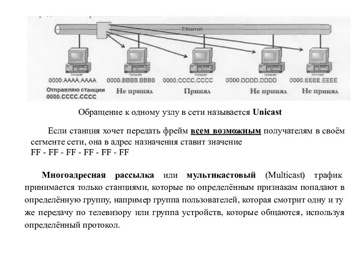 Обращение к одному узлу в сети называется Unicast Если станция хочет передать