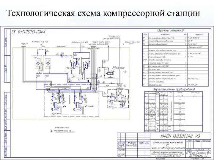 Технологическая схема компрессорной станции