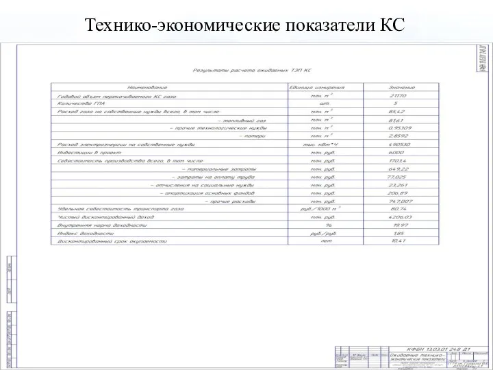 Технико-экономические показатели КС