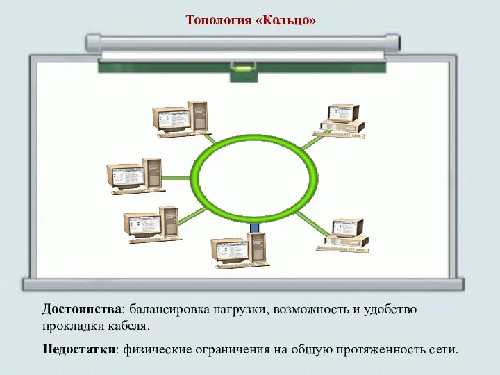 Достоинства: балансировка нагрузки, возможность и удобство прокладки кабеля. Недостатки: физические ограничения на