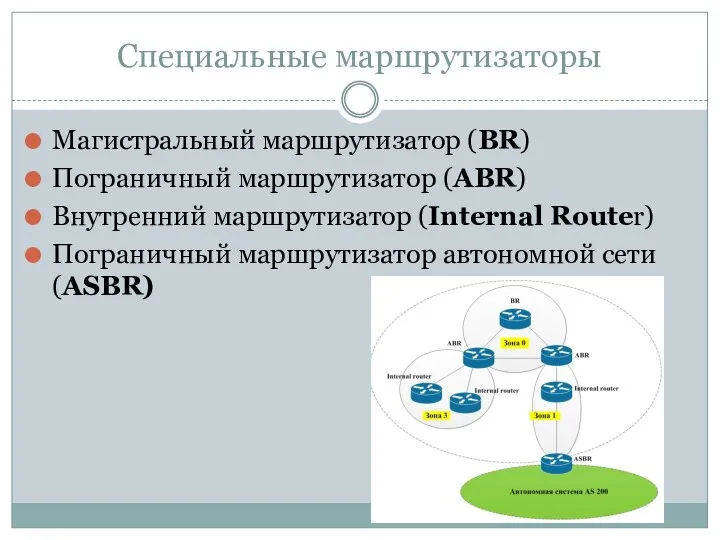 Специальные маршрутизаторы Магистральный маршрутизатор (BR) Пограничный маршрутизатор (ABR) Внутренний маршрутизатор (Internal Router)