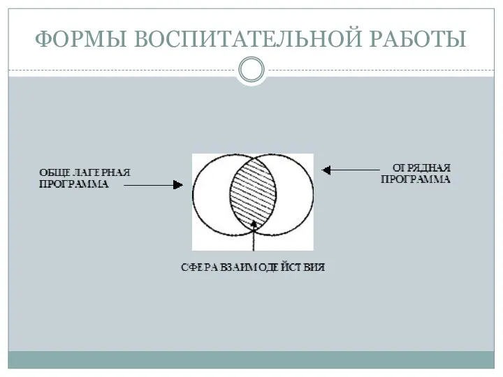 ФОРМЫ ВОСПИТАТЕЛЬНОЙ РАБОТЫ