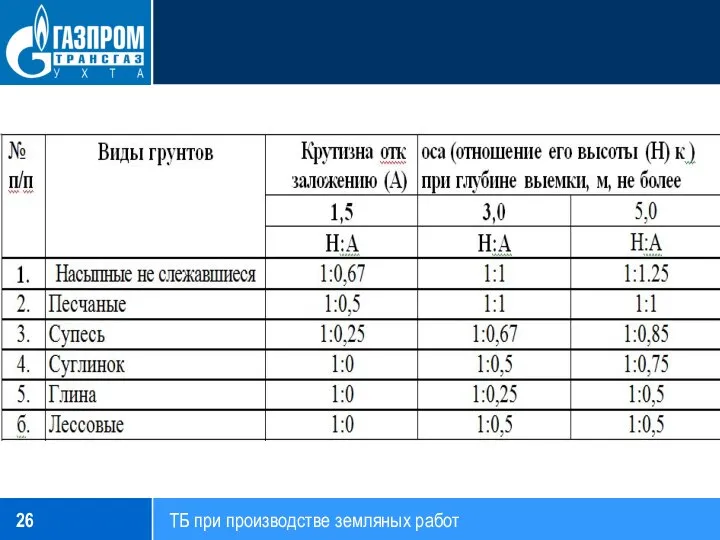 ТБ при производстве земляных работ