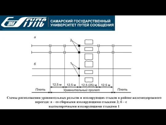 Схемы расположения уравнительных рельсов и изолирующих стыков в районе железнодорожного переезда: а