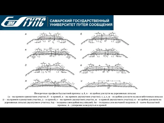 Поперечные профили балластной призмы: а, б, в – из щебня для пути