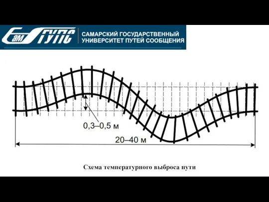 Схема температурного выброса пути