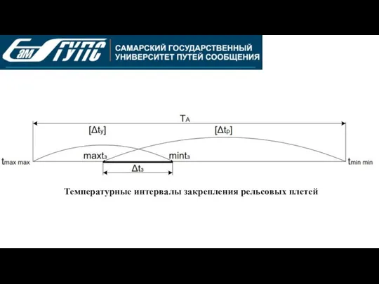 Температурные интервалы закрепления рельсовых плетей