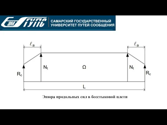 Эпюра продольных сил в бесстыковой плети