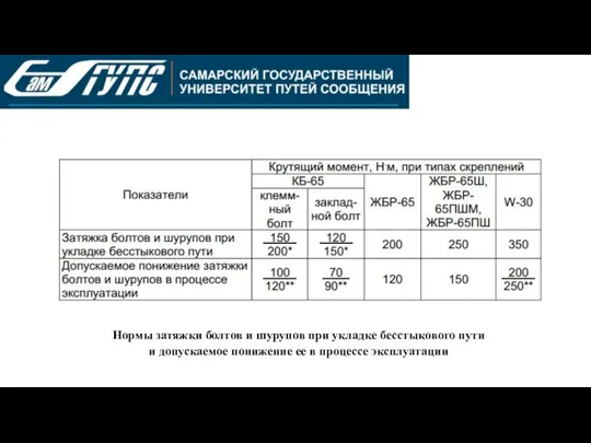 Нормы затяжки болтов и шурупов при укладке бесстыкового пути и допускаемое понижение ее в процессе эксплуатации