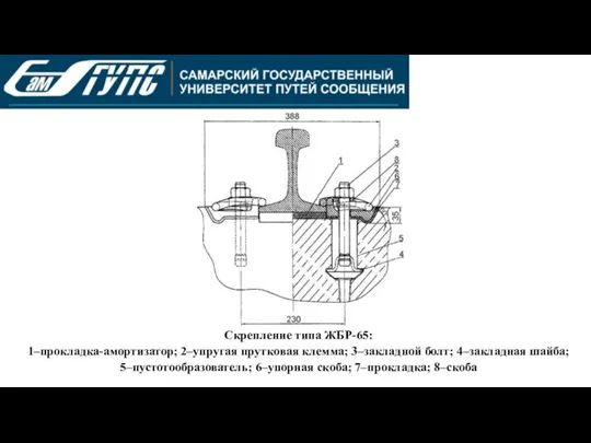 Скрепление типа ЖБР-65: 1–прокладка-амортизатор; 2–упругая прутковая клемма; 3–закладной болт; 4–закладная шайба; 5–пустотообразователь; 6–упорная скоба; 7–прокладка; 8–скоба