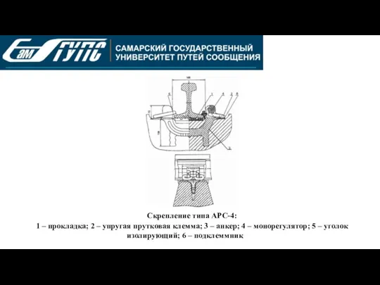 Скрепление типа АРС-4: 1 – прокладка; 2 – упругая прутковая клемма; 3