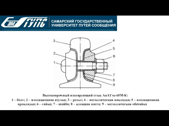 Высокопрочный изолирующий стык АпАТэк-65М-К: 1 – болт; 2 – изоляционная втулка; 3