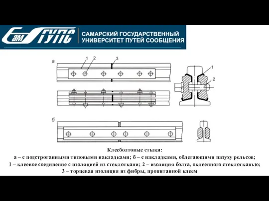 Клееболтовые стыки: а – с подстроганными типовыми накладками; б – с накладками,