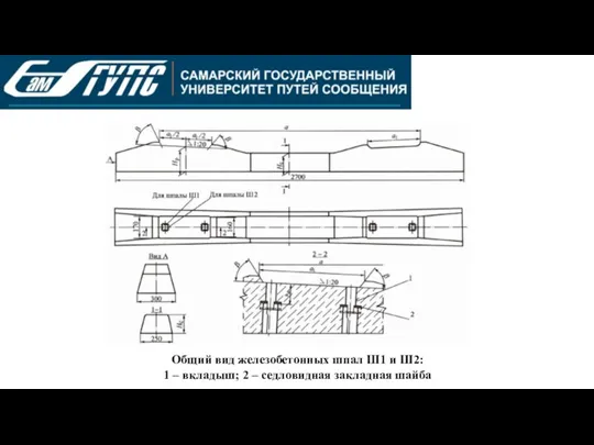 Общий вид железобетонных шпал Ш1 и Ш2: 1 – вкладыш; 2 – седловидная закладная шайба