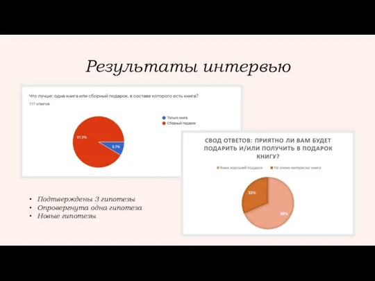 Результаты интервью Подтверждены 3 гипотезы Опровергнута одна гипотеза Новые гипотезы