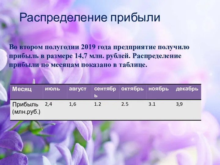 Распределение прибыли Во втором полугодии 2019 года предприятие получило прибыль в размере