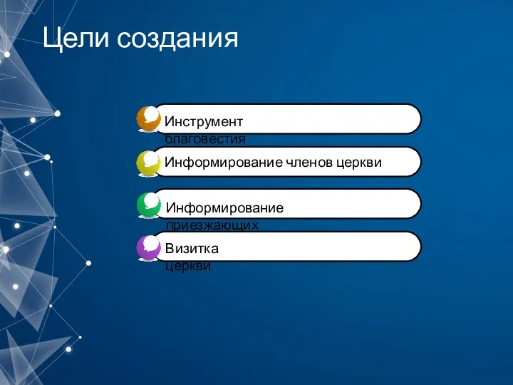 Цели создания Информирование приезжающих Инструмент благовестия Визитка церкви