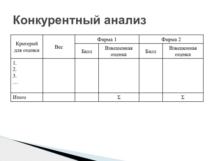 Конкурентный анализ