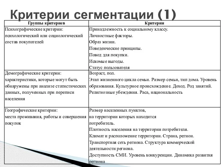 Критерии сегментации (1)