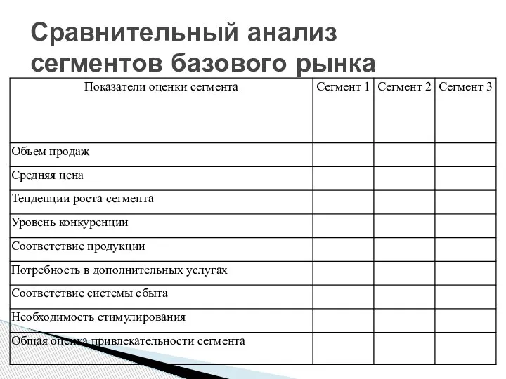 Сравнительный анализ сегментов базового рынка