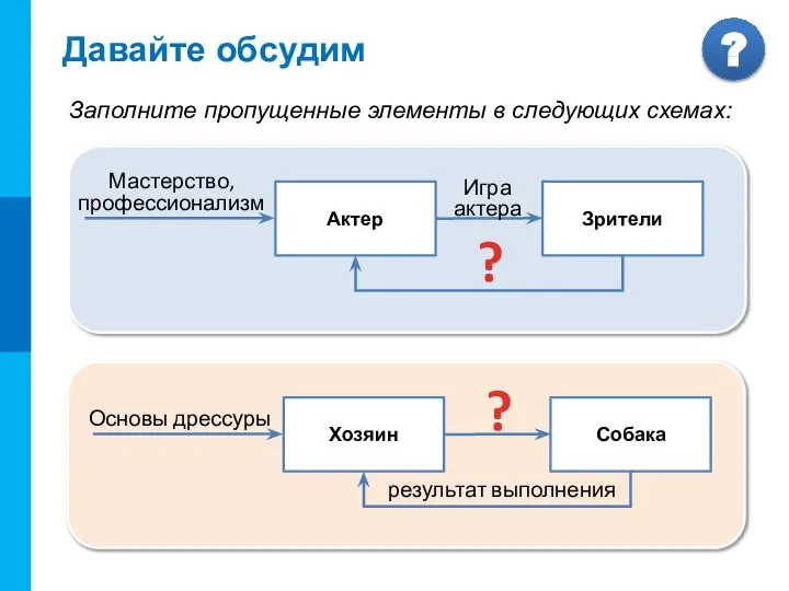 Давайте обсудим Актер Зрители Игра актера Мастерство, профессионализм ? Хозяин Собака Основы