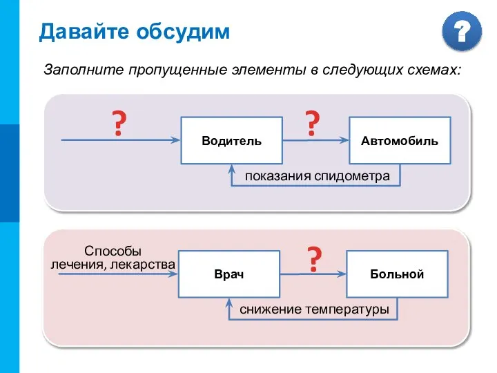 Давайте обсудим Врач Больной Способы лечения, лекарства ? снижение температуры Заполните пропущенные