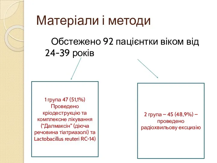 Матеріали і методи Обстежено 92 пацієнтки віком від 24-39 років 1 група