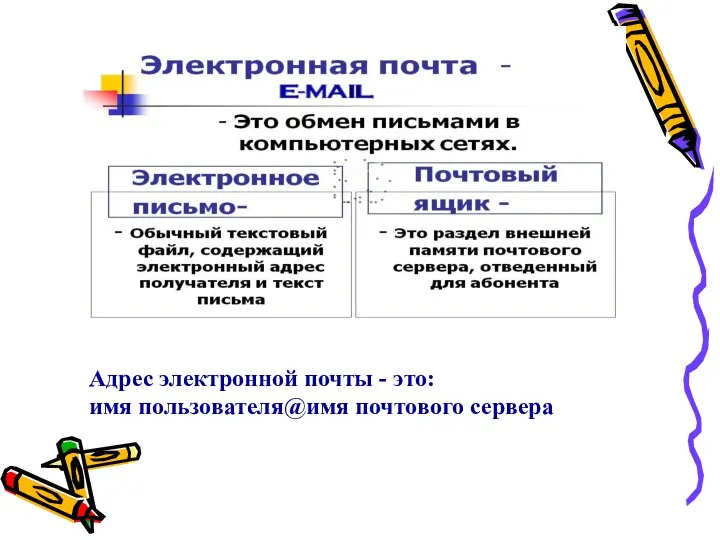 Адрес электронной почты - это: имя пользователя@имя почтового сервера