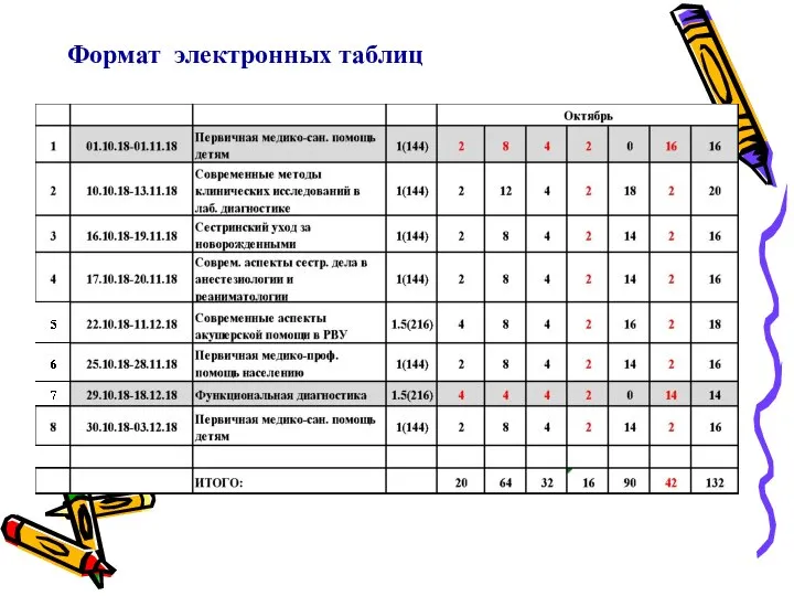 Формат электронных таблиц