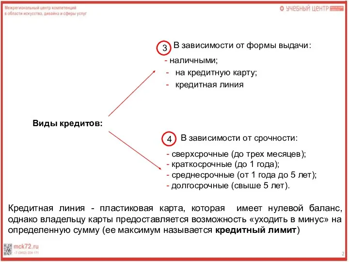 Виды кредитов: В зависимости от формы выдачи: - наличными; на кредитную карту;