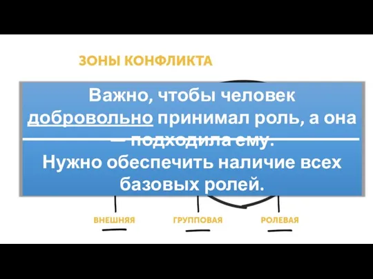 Важно, чтобы человек добровольно принимал роль, а она — подходила ему. Нужно