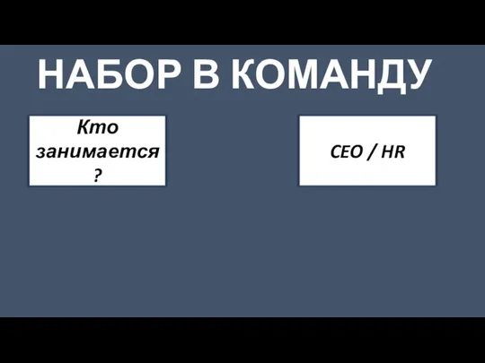 НАБОР В КОМАНДУ Кто занимается? CEO / HR