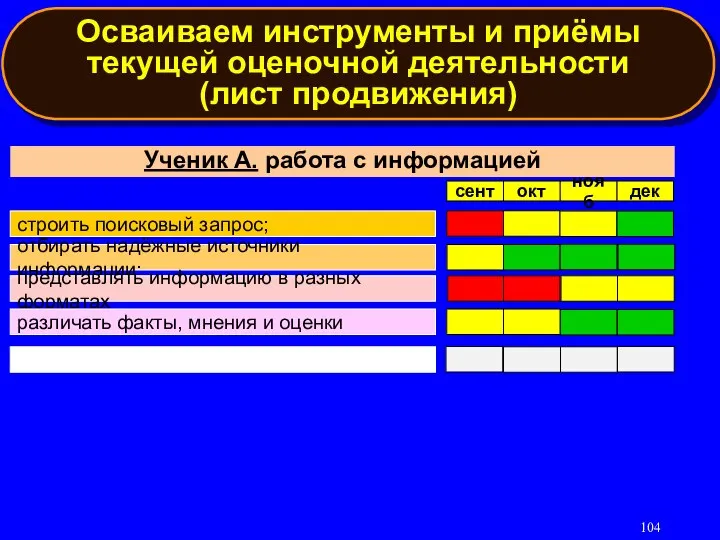 Ученик А. работа с информацией строить поисковый запрос; отбирать надёжные источники информации;