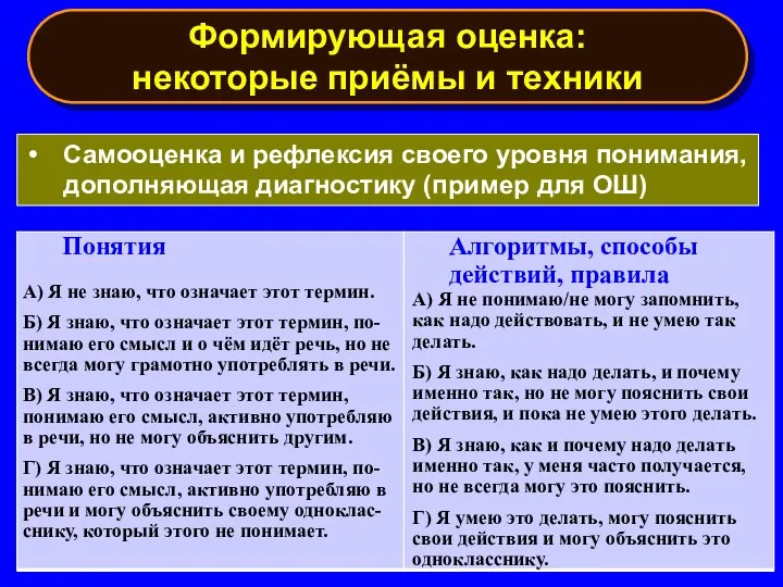 Формирующая оценка: некоторые приёмы и техники Самооценка и рефлексия своего уровня понимания,