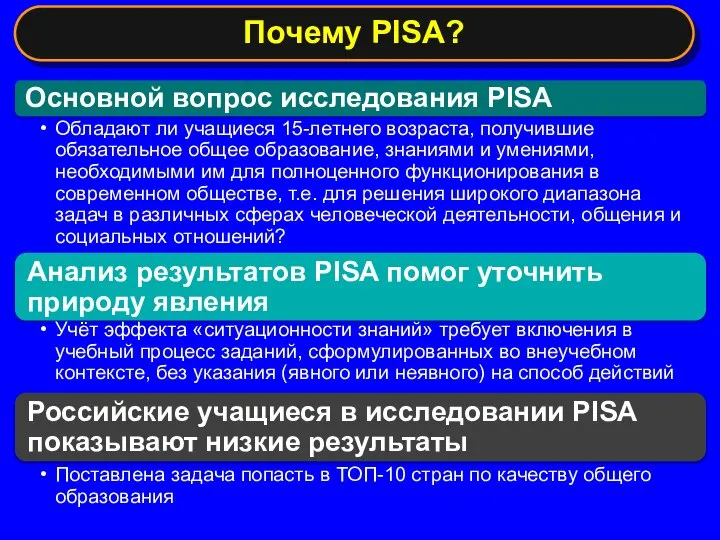 Почему PISA?